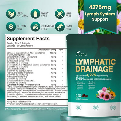 Lymphatic Circulation Capsules