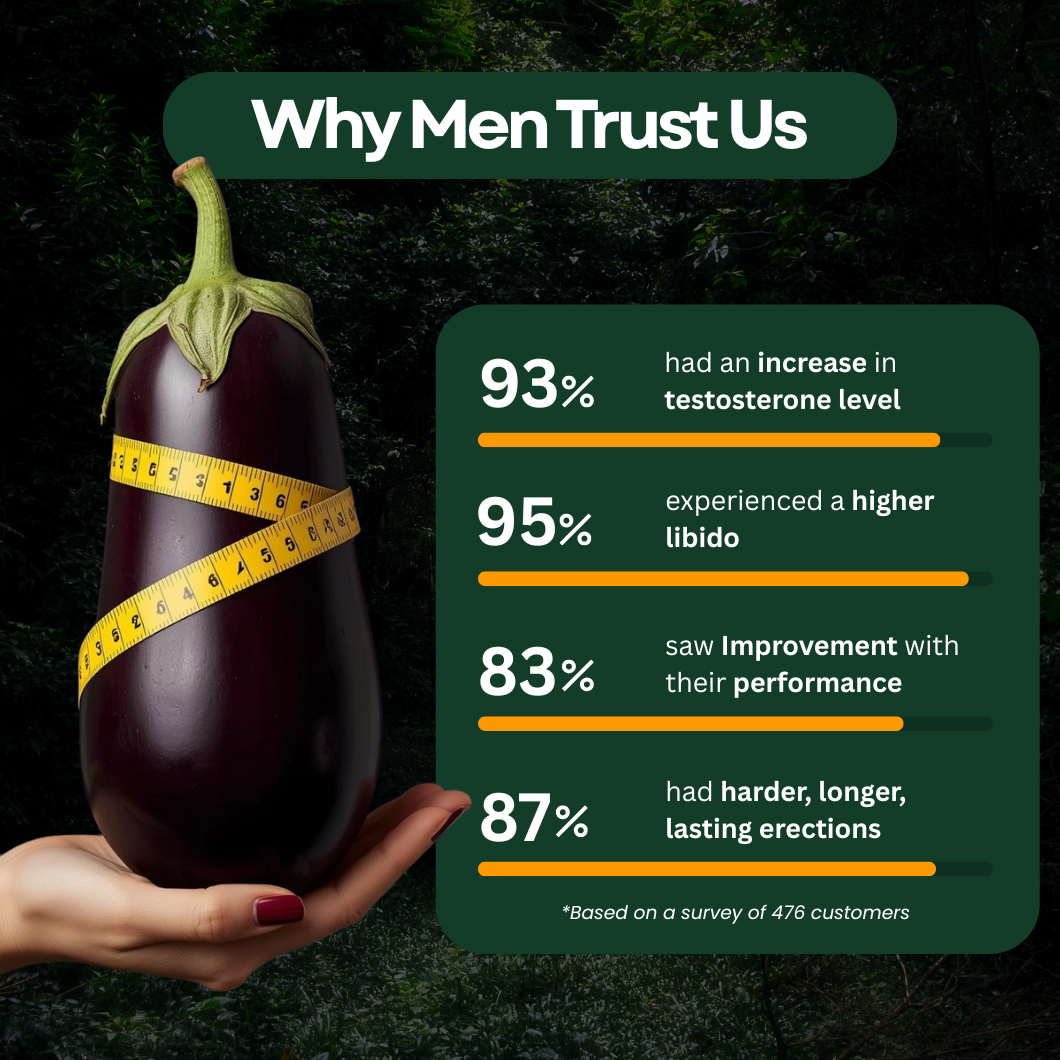 Luno™ Shilajit Alpha Gummies