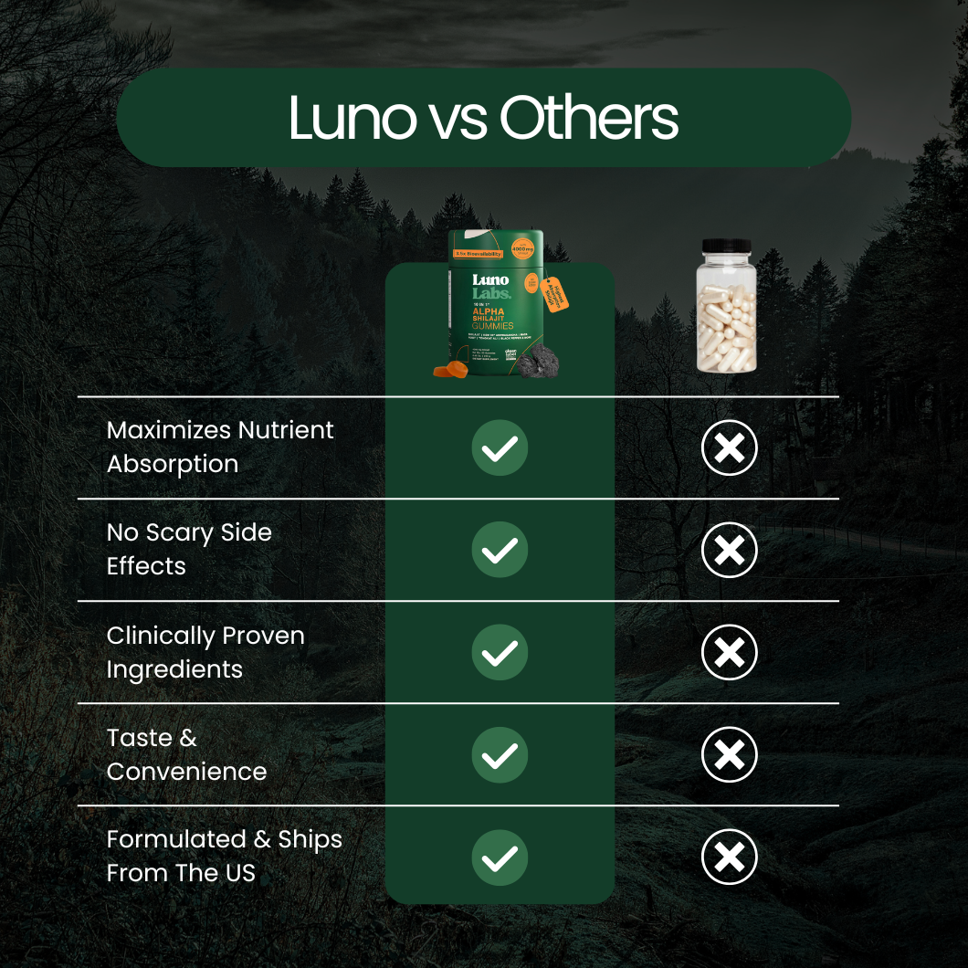 Luno™ Shilajit Alpha Gummies