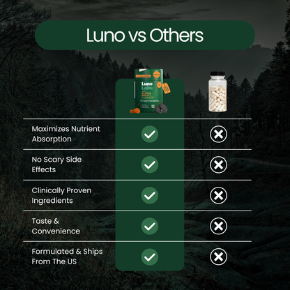 Luno™ Shilajit Alpha Gummies