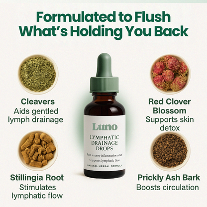 Lymphatic Drainage Drops
