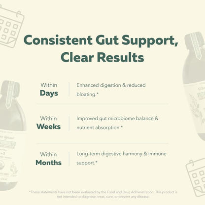 Liquid Probiotic (Reduce Bloating)